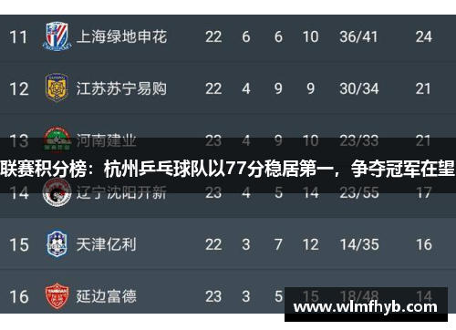 联赛积分榜：杭州乒乓球队以77分稳居第一，争夺冠军在望